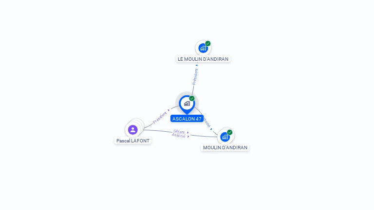 Cartographie gratuite d'ASCALON 47