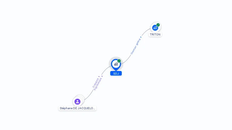 Cartographie gratuite de SDJ