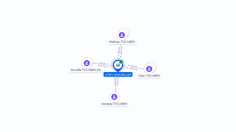 Cartographie gratuite d'ATMV IMMOBILIER