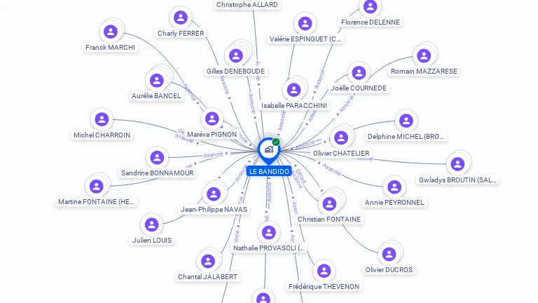 Cartographie gratuite de LE BANDIDO