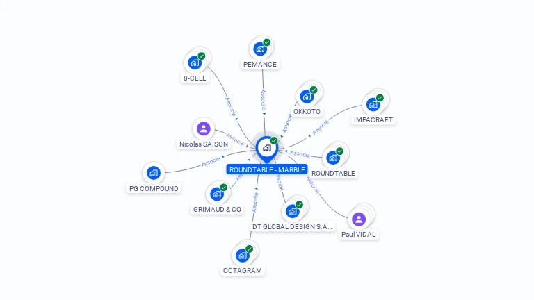 Cartographie gratuite de ROUNDTABLE - MARBLE