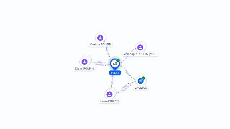Cartographie gratuite de LVMD