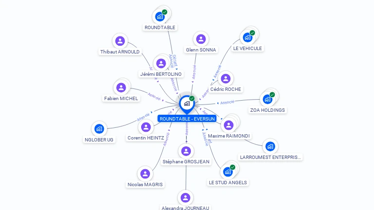 Cartographie gratuite de ROUNDTABLE - EVERSUN