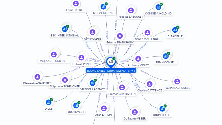 Cartographie gratuite de ROUNDTABLE - SQUAREMIND - SPV 1
