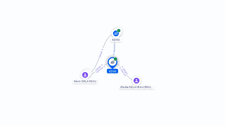 Cartographie gratuite de KDIM