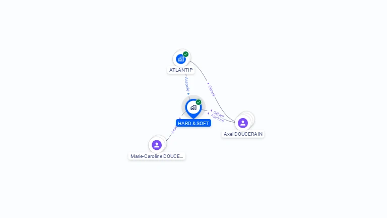 Cartographie gratuite de HARD & SOFT