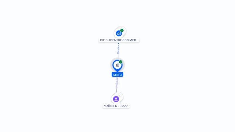 Cartographie gratuite de MAT 2