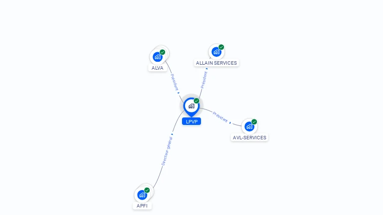 Cartographie gratuite de LPVP