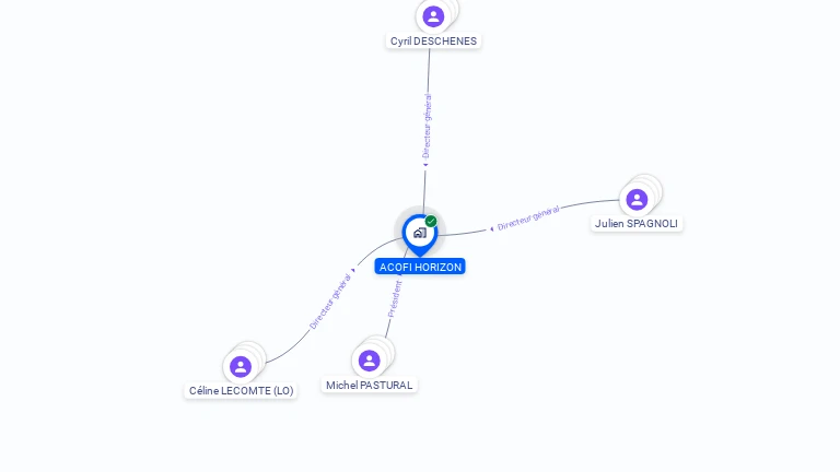 Cartographie gratuite d'ACOFI HORIZON