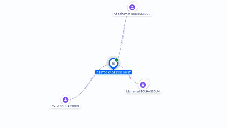 Cartographie gratuite de DESTOCKAGE DISCOUNT