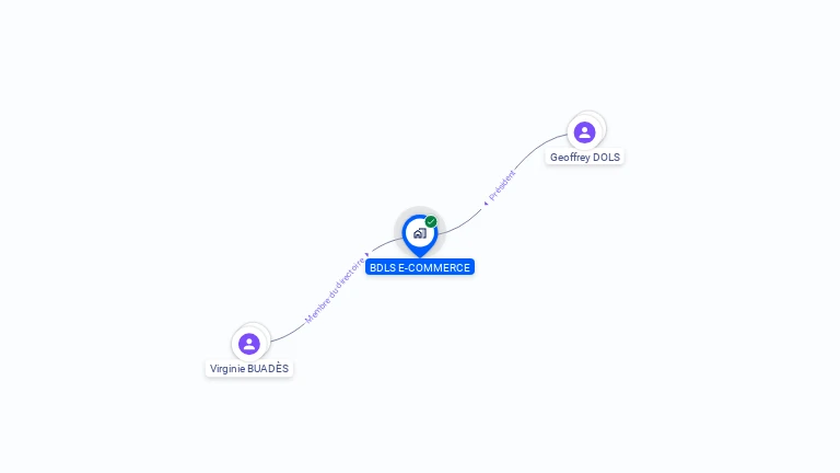 Cartographie gratuite de BDLS E-COMMERCE