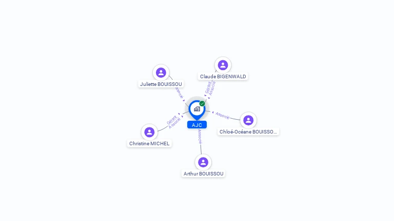 Cartographie gratuite d'AJC