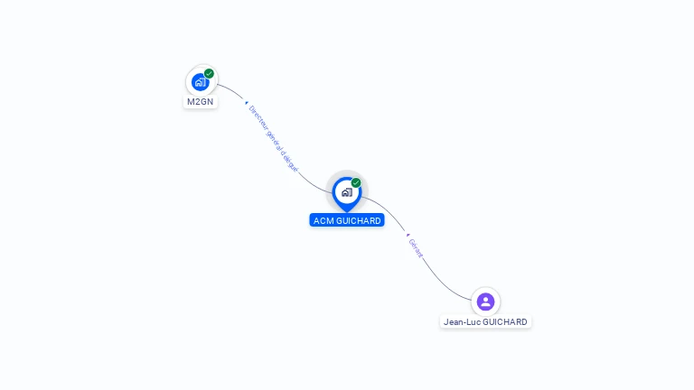 Cartographie gratuite d'ACM GUICHARD