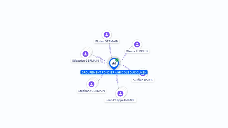 Cartographie gratuite de GROUPEMENT FONCIER AGRICOLE DU DOLMEN