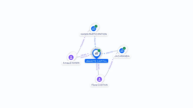 Cartographie gratuite d'UNAKITE CAPITAL