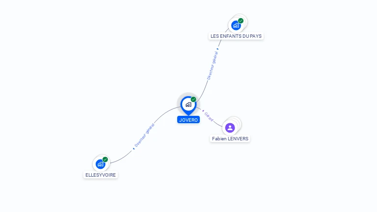 Cartographie gratuite de JOVERO