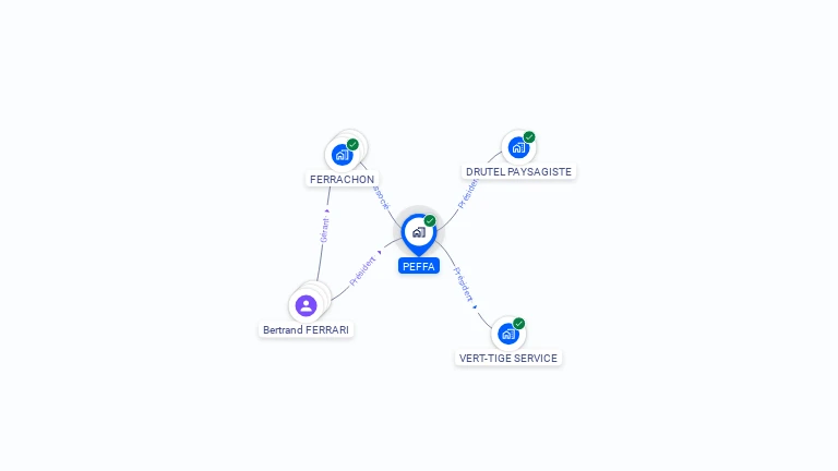 Cartographie gratuite de PEFFA