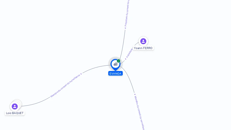 Cartographie gratuite d'EVANOA