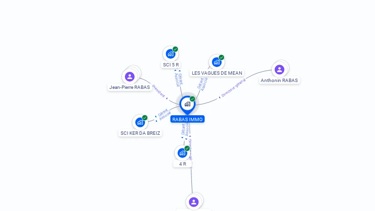 Cartographie gratuite de RABAS IMMO