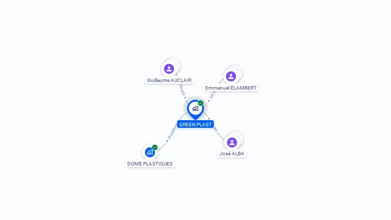 Cartographie gratuite de GREEN PLAST