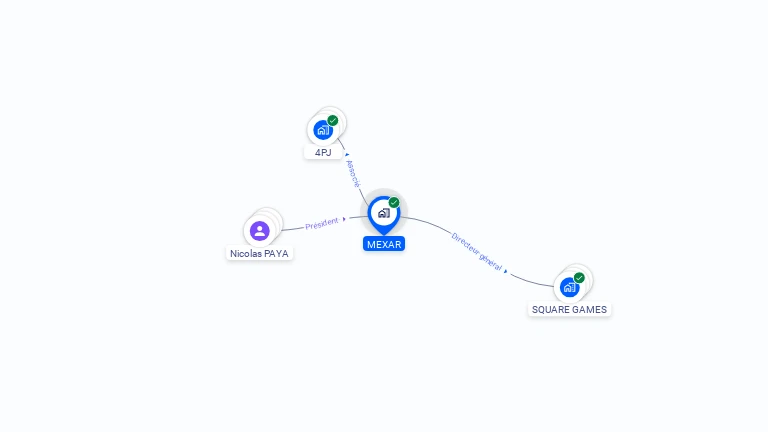 Cartographie gratuite de MEXAR