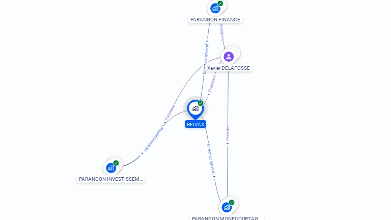 Cartographie gratuite de REIVAX