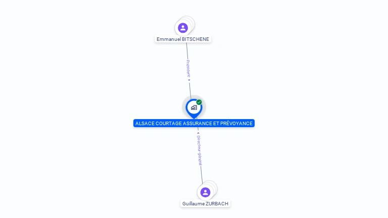 Cartographie gratuite d'ALSACE COURTAGE ASSURANCE ET PREVOYANCE