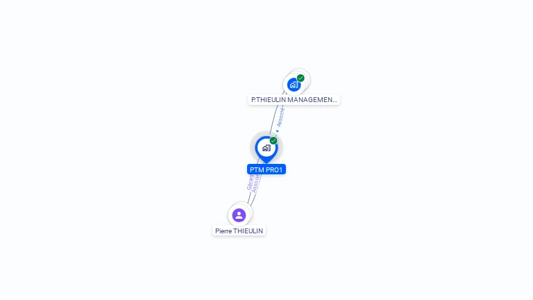 Cartographie gratuite de PTM PRO1
