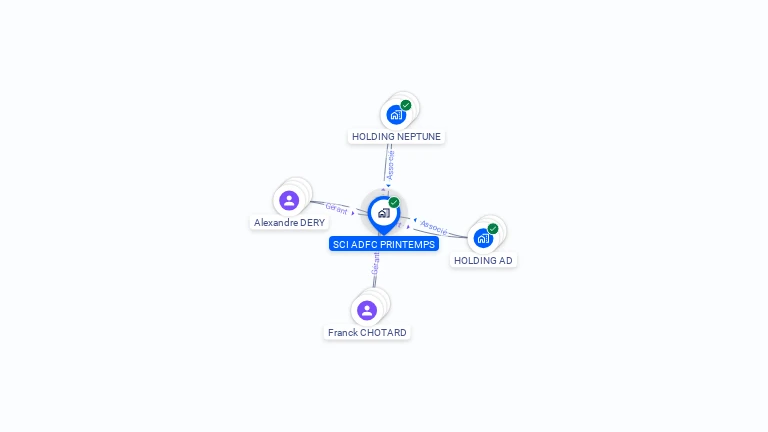 Cartographie gratuite de SCI ADFC PRINTEMPS