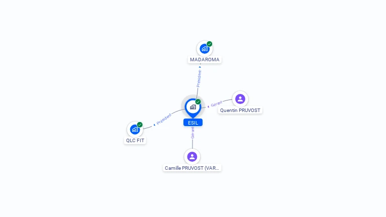 Cartographie gratuite d'ESIL