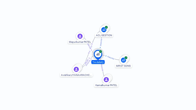 Cartographie gratuite de TH-IMMO