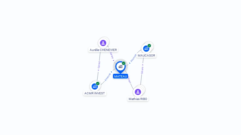 Cartographie gratuite de MATEAU