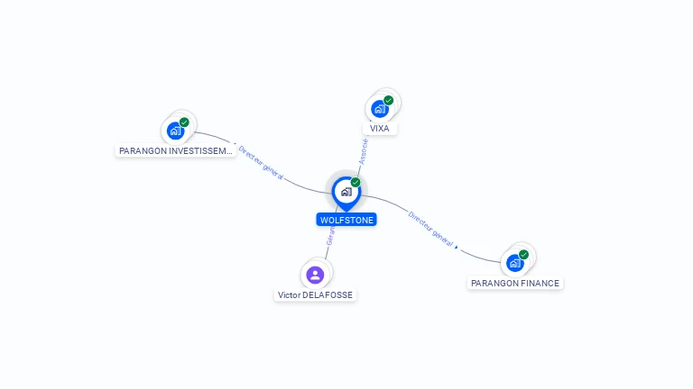 Cartographie gratuite de WOLFSTONE