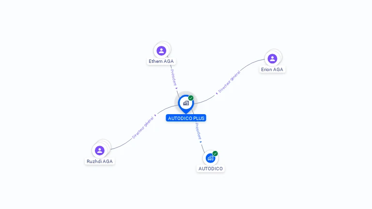 Cartographie gratuite d'AUTODICO PLUS