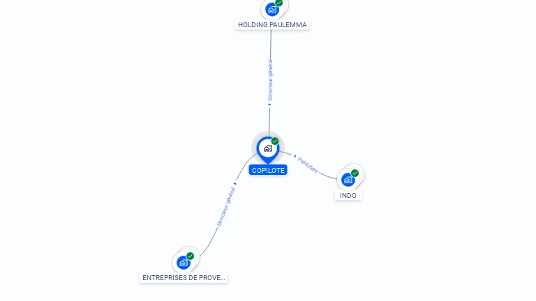 Cartographie gratuite de COPILOTE