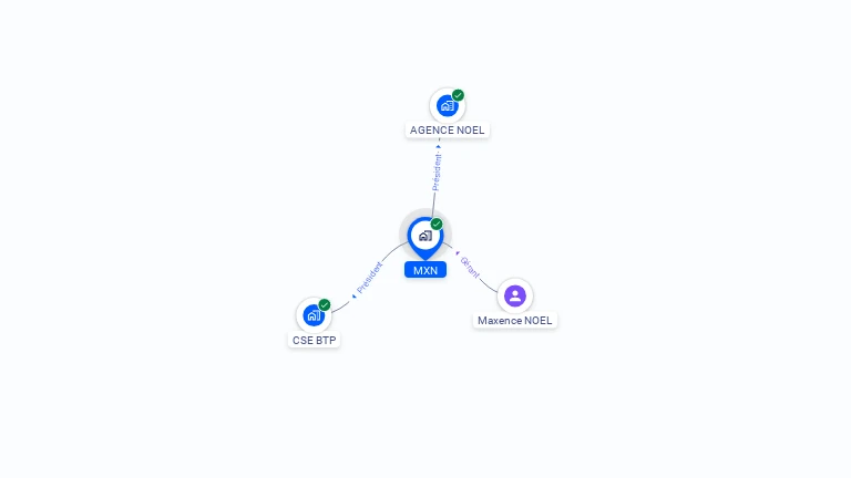 Cartographie gratuite de MXN
