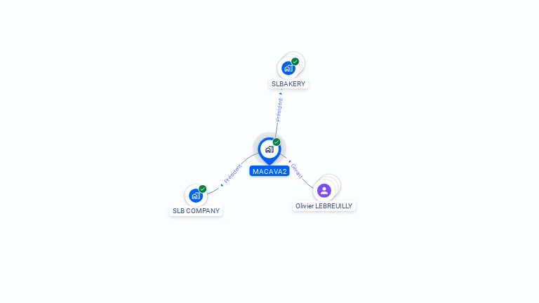 Cartographie gratuite de MACAVA2