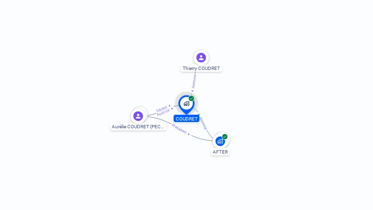 Cartographie gratuite de COUDRET