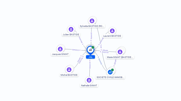 Cartographie gratuite de JNL