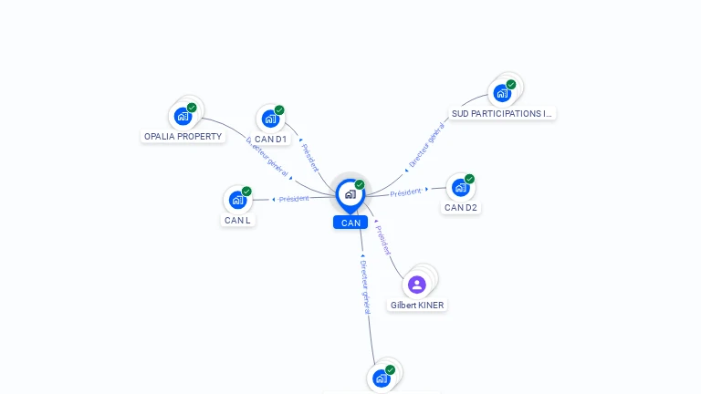 Cartographie gratuite de CAN