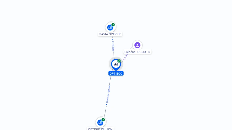 Cartographie gratuite d'OPTIBOC