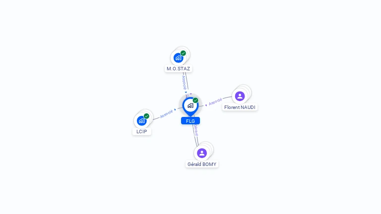 Cartographie gratuite de FLG
