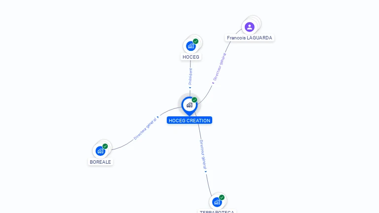 Cartographie gratuite de HOCEG CREATION