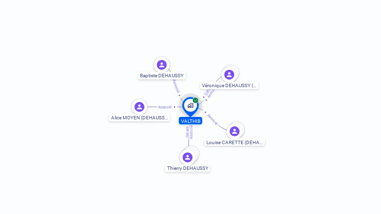 Cartographie gratuite de VALTHIB