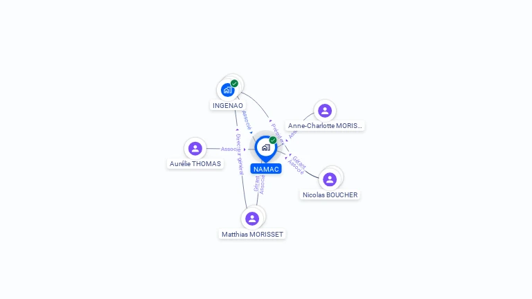 Cartographie gratuite de NAMAC