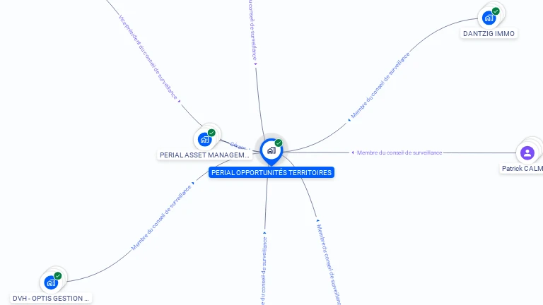 Cartographie gratuite de PERIAL OPPORTUNITES TERRITOIRES
