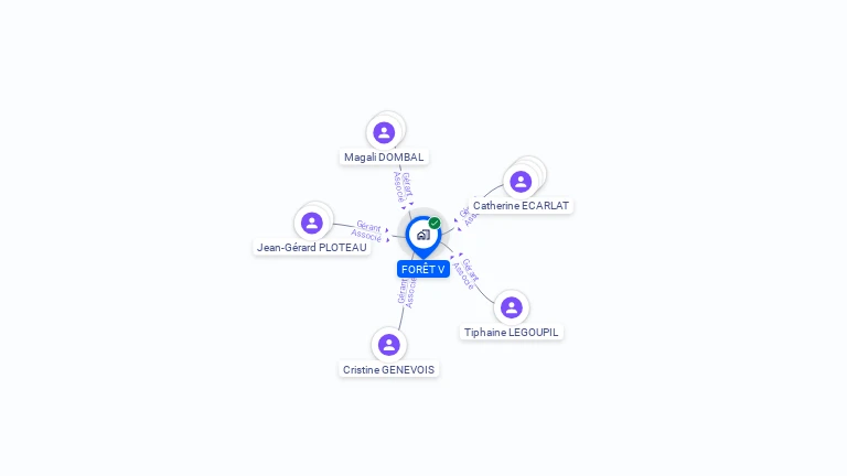 Cartographie gratuite de FORET V
