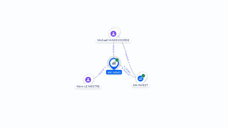 Cartographie gratuite de MK IMMO