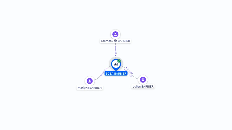 Cartographie gratuite de SCEA BARBIER