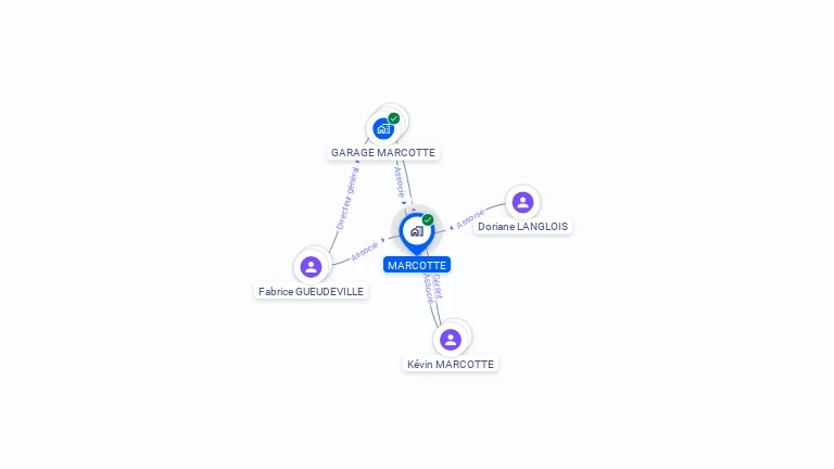 Cartographie gratuite de MARCOTTE